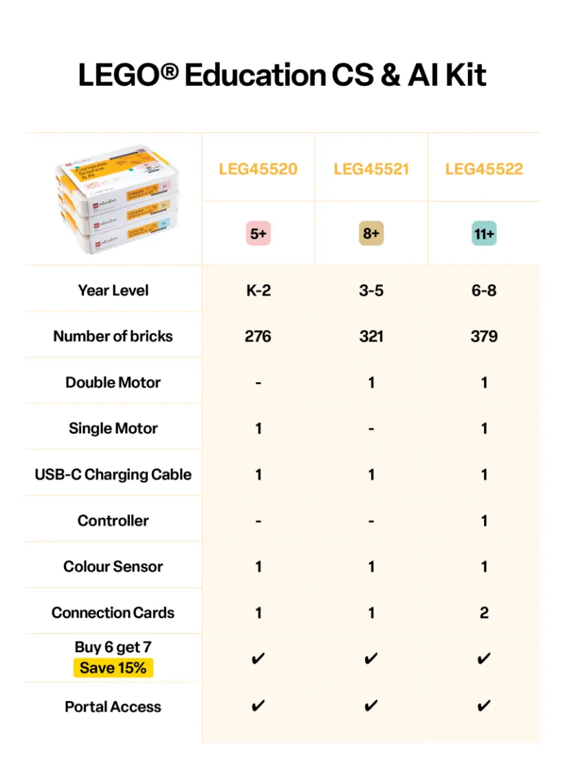 LEGO® Education Computer Science and AI product table