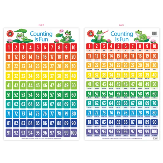 Counting is Fun Poster